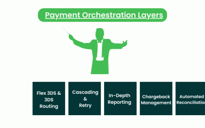 All you need to know about payment orchestration